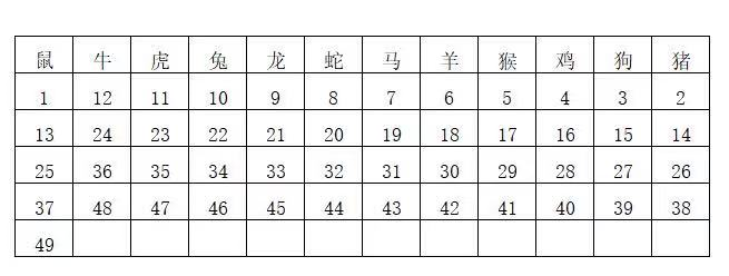 12生肖图片码数49个数