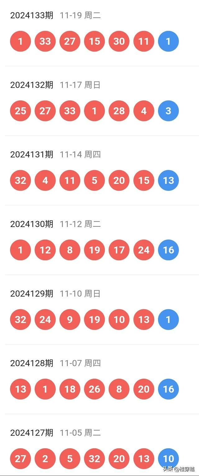 揭秘2025新奥历史开奖记录，回顾与预测未来趋势，揭秘新奥历史开奖记录，回顾过去，预测未来趋势（2025年展望）
