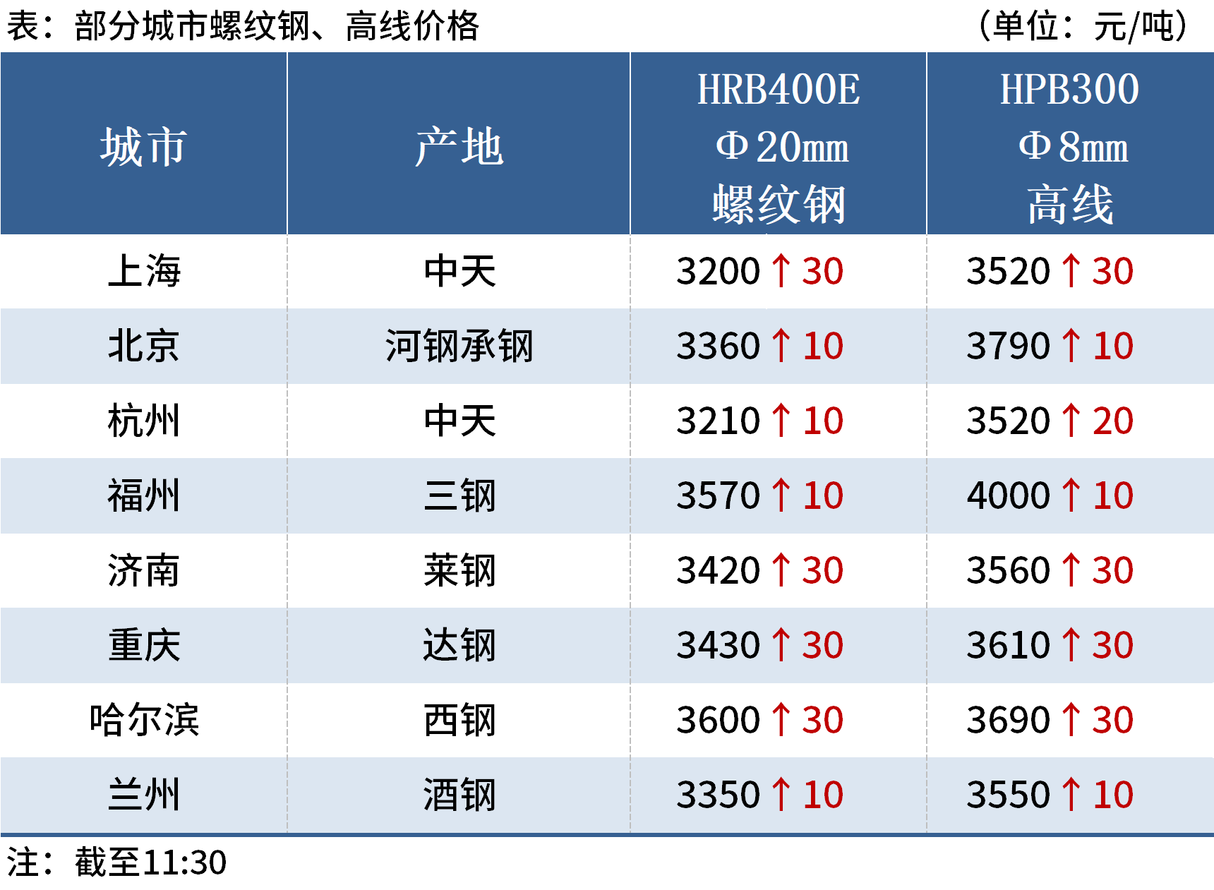 期待与惊喜的交汇