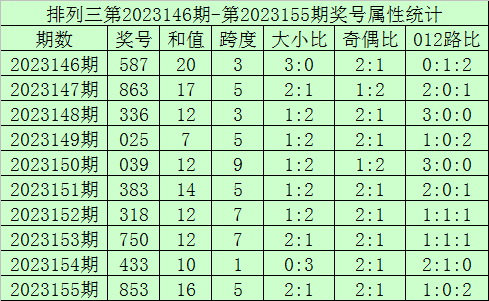 澳门开奖结果2023年全面解析，澳门开奖结果2023年全面解析及预测报告