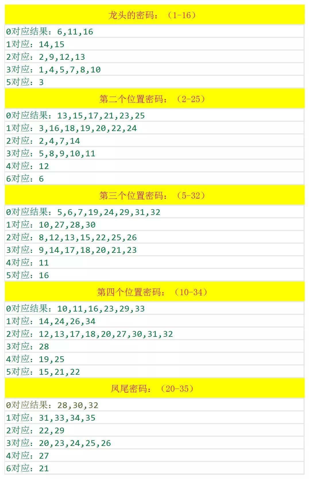 澳门六开奖结果及2025年开奖记录查询，全面解析与实用指南，澳门六开奖结果及历史记录查询，全面解析与实用指南到2025年