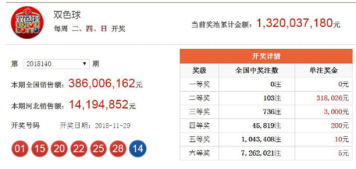 澳门六开奖结果2023年今晚开奖分析预测与回顾，澳门六开奖结果分析预测与回顾，2023年今晚开奖揭晓
