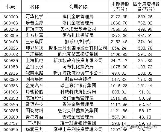新澳门开奖结果2023开奖记录查询表及其SEO优化策略，澳门开奖结果查询表与SEO优化策略揭秘