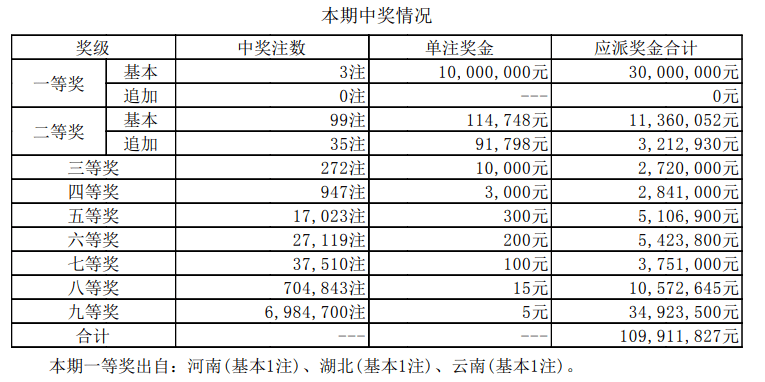 新澳彩开奖结果历史记录表格查询——全面解析与查询指南，新澳彩开奖结果历史记录全面解析与查询指南