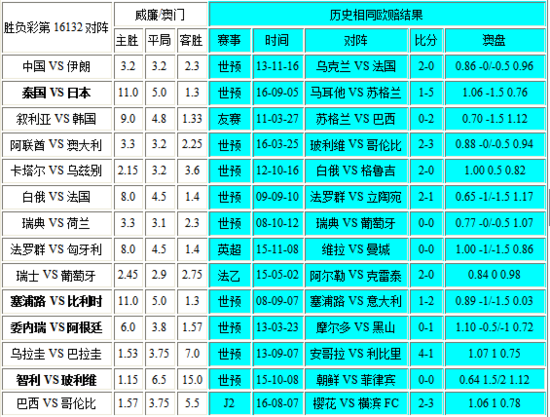 新澳门彩历史开奖记录走势图，深度解析与预测分析，澳门彩历史开奖记录走势图深度解析与预测分析指南