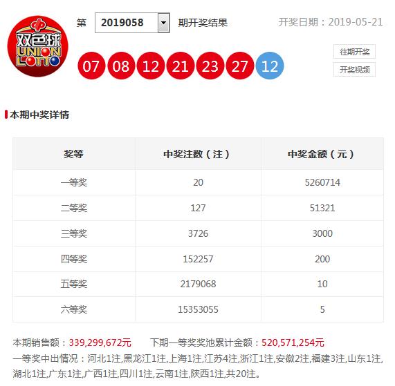 彩票背后的秘密与策略 第14页