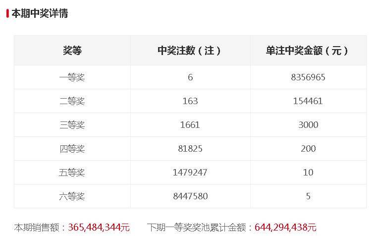 澳门六331期开奖结果及彩票市场深度解析，澳门六331期开奖结果与彩票市场深度解析报告