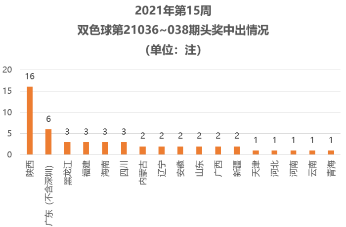 香港彩票开奖结果 第2页