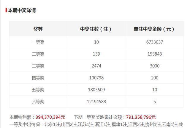 澳门六和合开奖结果记录，历史、数据与策略分析，澳门六和合开奖结果记录深度解析，历史数据、策略分析与预测