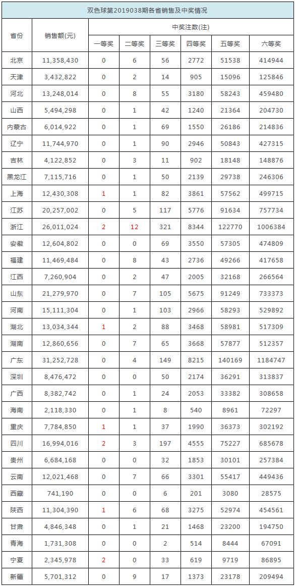香港彩票开奖记录历史