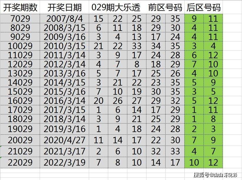 揭秘彩票秘密 第2页