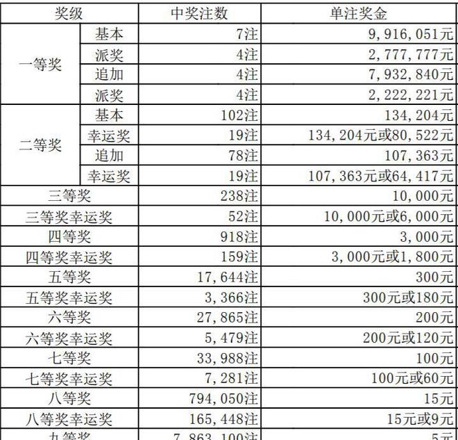 澳门开奖结果 第16页