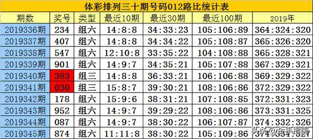 白小姐三肖三码期期准免费网——揭秘彩票预测的真相，揭秘彩票预测真相，白小姐三肖三码期期准免费网探究彩票背后的秘密