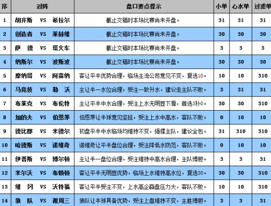新澳门彩历史开奖记录走势图 第3页