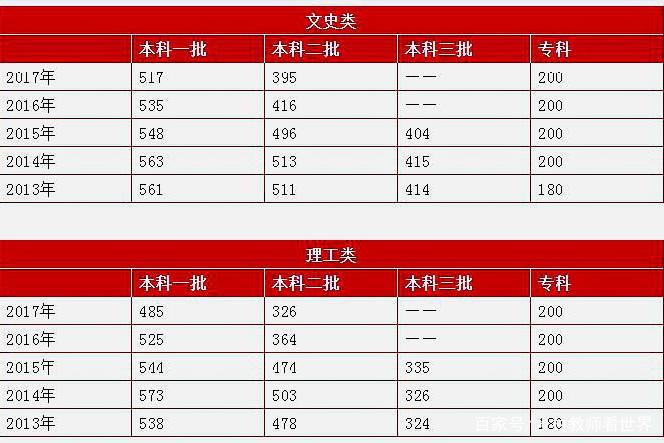 新奥门六和开奖结果一样吗今天
