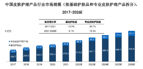 深度解析与预测 第14页