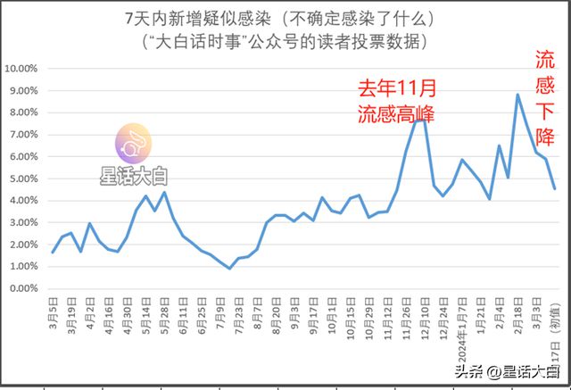 解析与探索 第5页