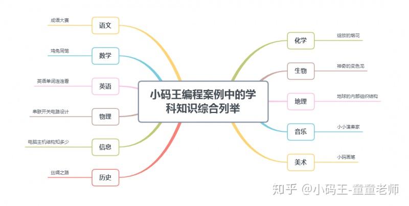 小码王在线编程一年费用