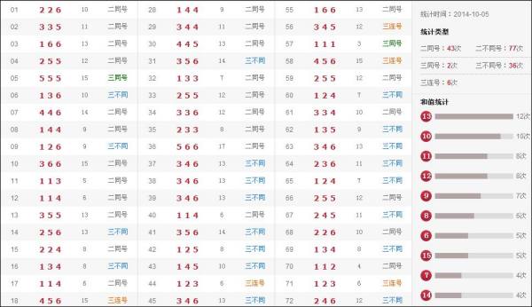 澳门六点彩开奖结果