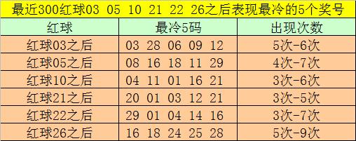 澳彩3码怎么刷——揭秘高效方法与技巧，揭秘澳彩3码高效刷法与技巧