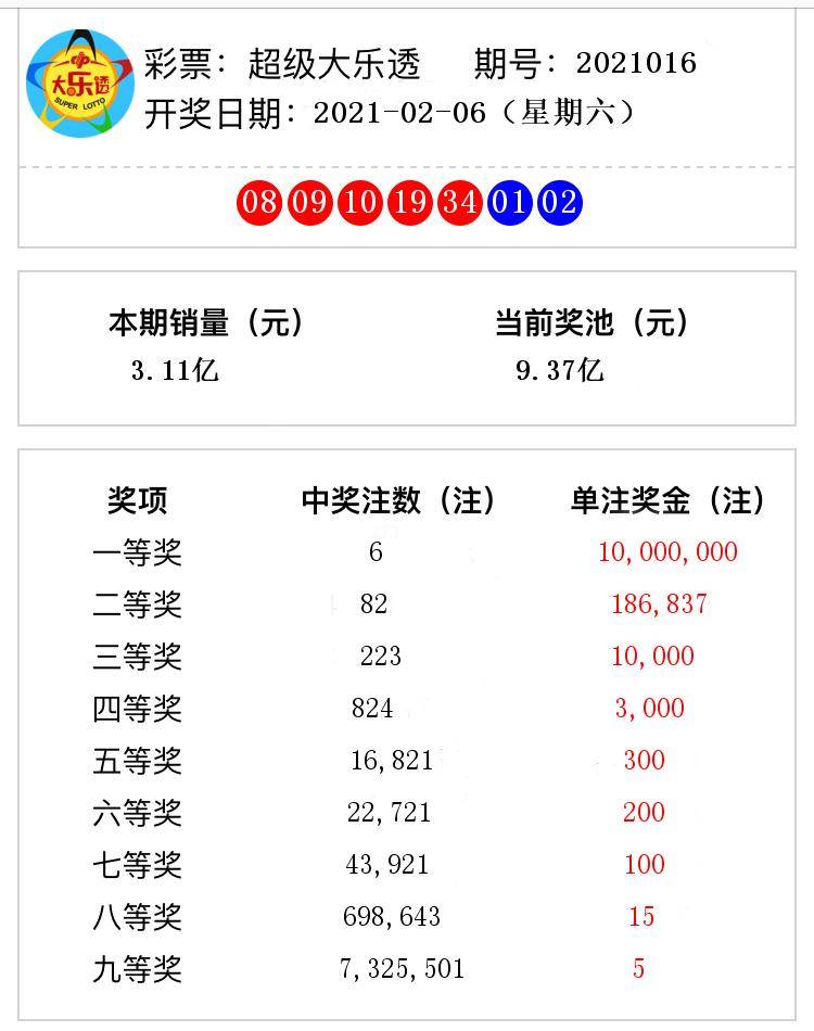 澳门六今晚开奖结果号码，揭秘与探讨彩票背后的秘密，澳门六今晚开奖结果揭晓，彩票背后的秘密大揭秘