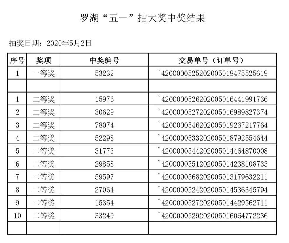 澳门六开奖结果2020年回顾与解析，澳门六开奖结果回顾与解析，2020年数据深度解读