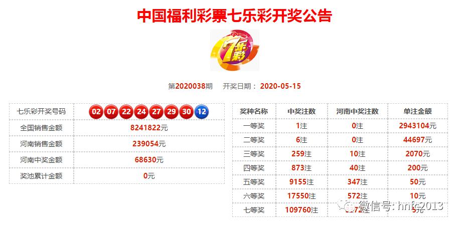 2020年澳门最快开奖结果揭晓——不容错过的精彩瞬间，澳门最新开奖结果揭晓，不容错过的精彩瞬间