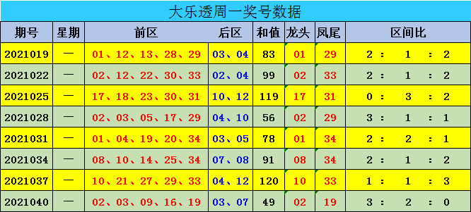 澳门码出号综合走势解析