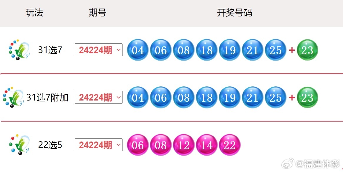 预测与探索