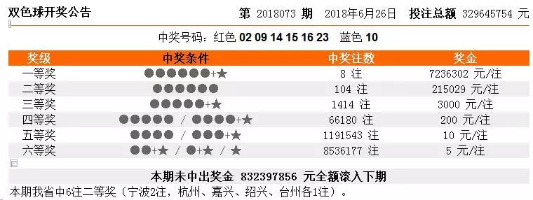 奥门天天彩今晚开什么号码——全面解析与预测，澳门天天彩今晚开奖号码预测与解析