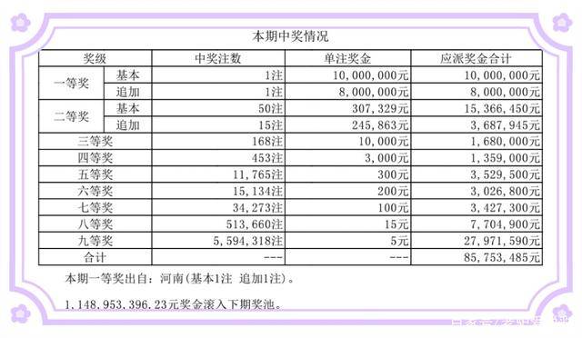 新澳门开奖结果及开奖记录表格详解，澳门开奖结果及记录表格全面解析