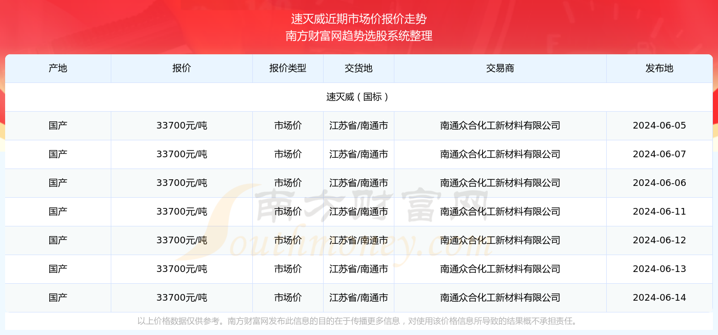 澳门彩票开奖结果查询系统，极速掌握最新动态，预测未来趋势（2025年），澳门彩票最新开奖动态及预测系统，掌握未来趋势（2025年）