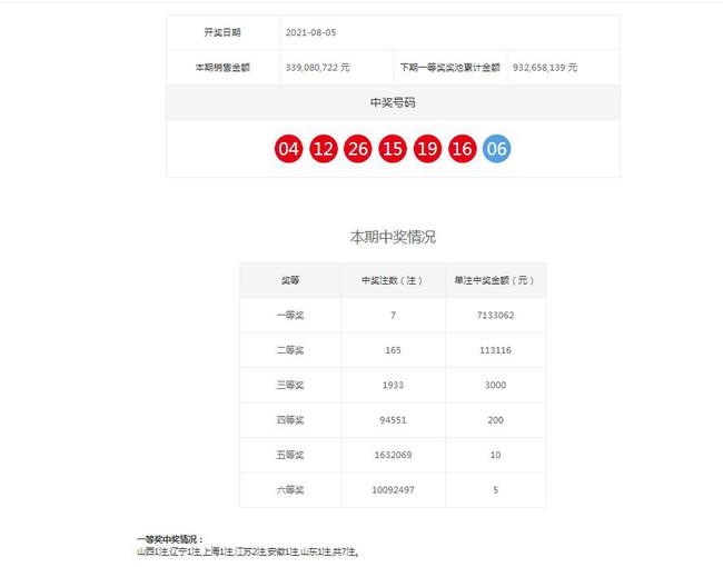 澳门六盒天天开奖结果