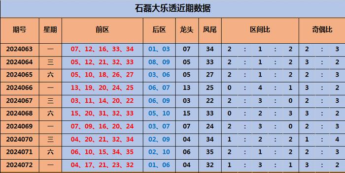 新奥门彩出号综合走势分析，新奥门彩出号综合走势解析