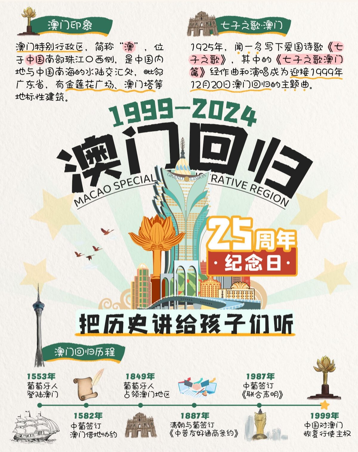 澳门历史记录，回望过去，展望未来至2025年，澳门历史回顾，展望未来至2025年的展望与期许