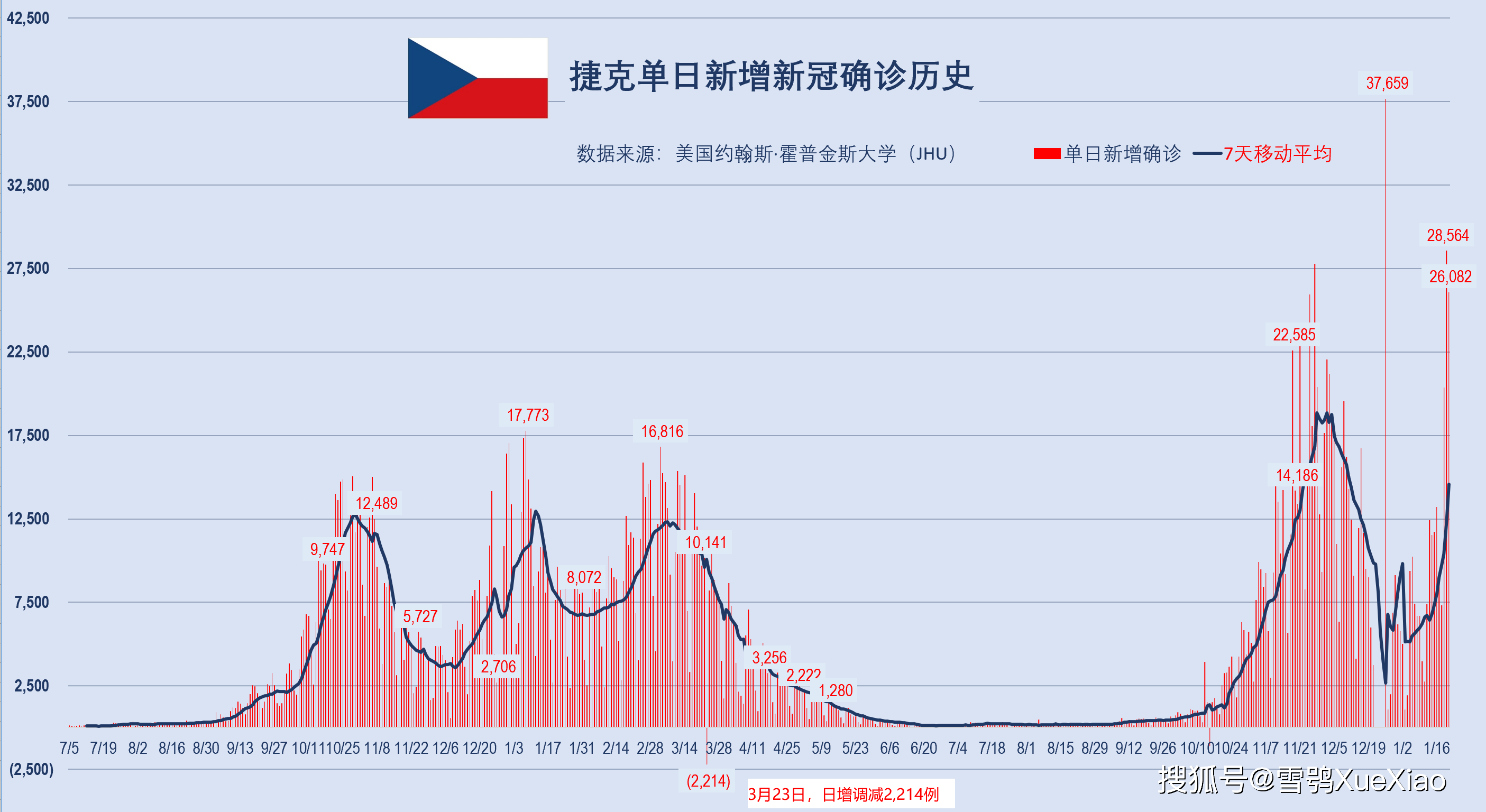 澳门开奖历史记录走势图表深度解析