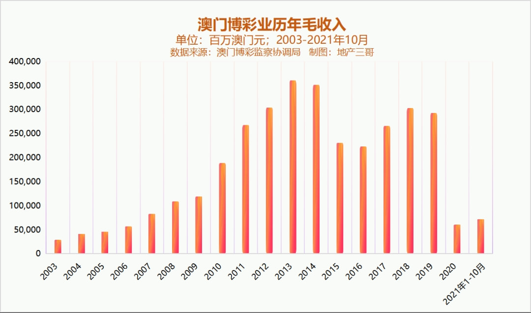 澳门六彩开奖结果走势图