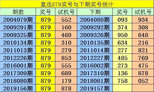 十码中特期期准，揭秘彩票预测的真相与策略，揭秘彩票预测真相与策略，十码中特期期准揭秘彩票世界中的秘密与策略选择