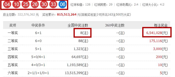 香港 第228页