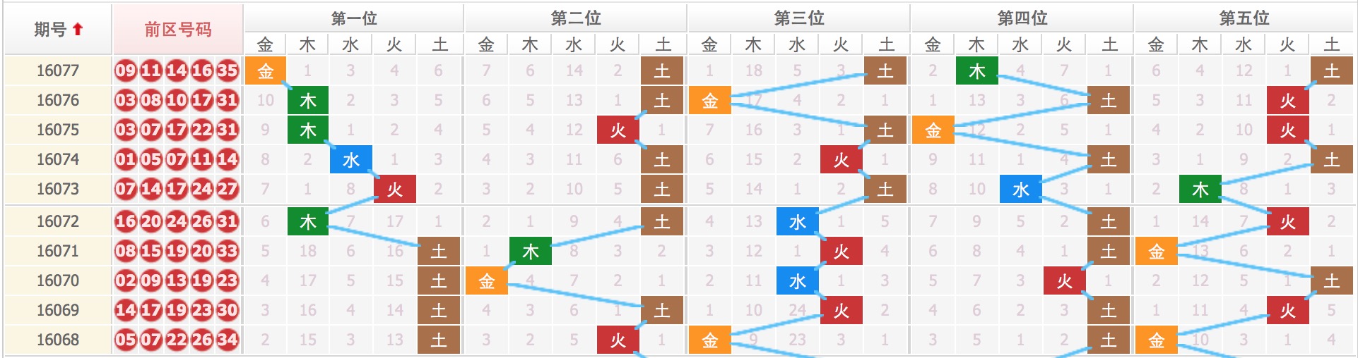 揭秘马经五肖十码期期准的秘密，揭秘彩票背后的秘密与策略，揭秘马经五肖十码彩票策略，探索期期准确背后的秘密与策略探究