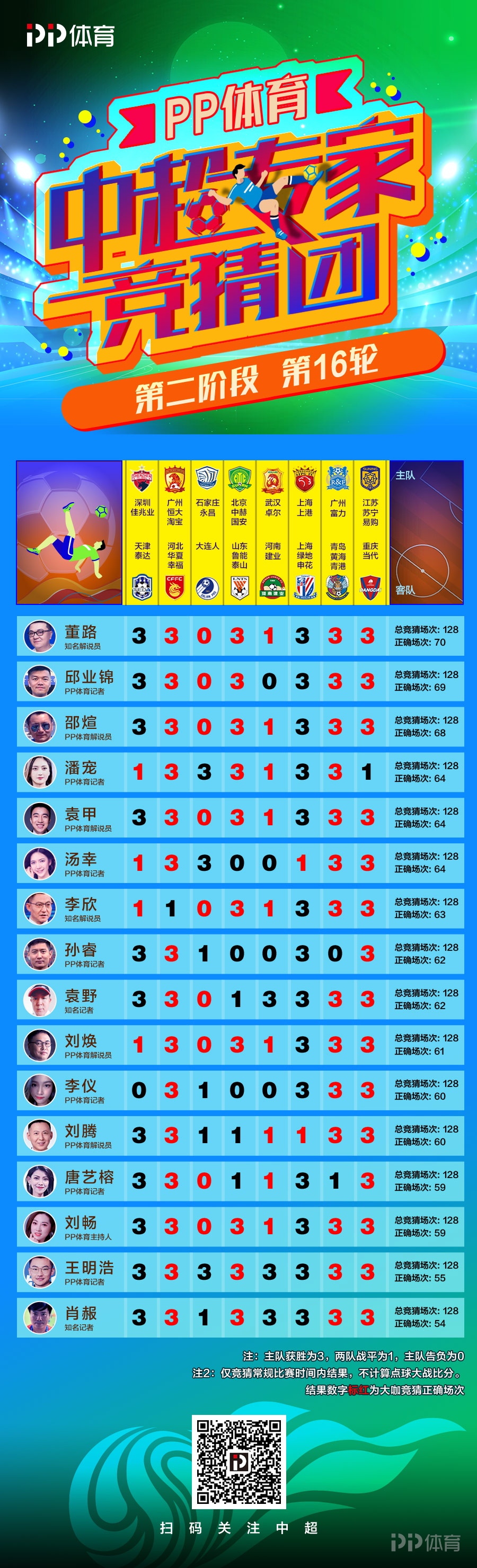 秘密与策略探索