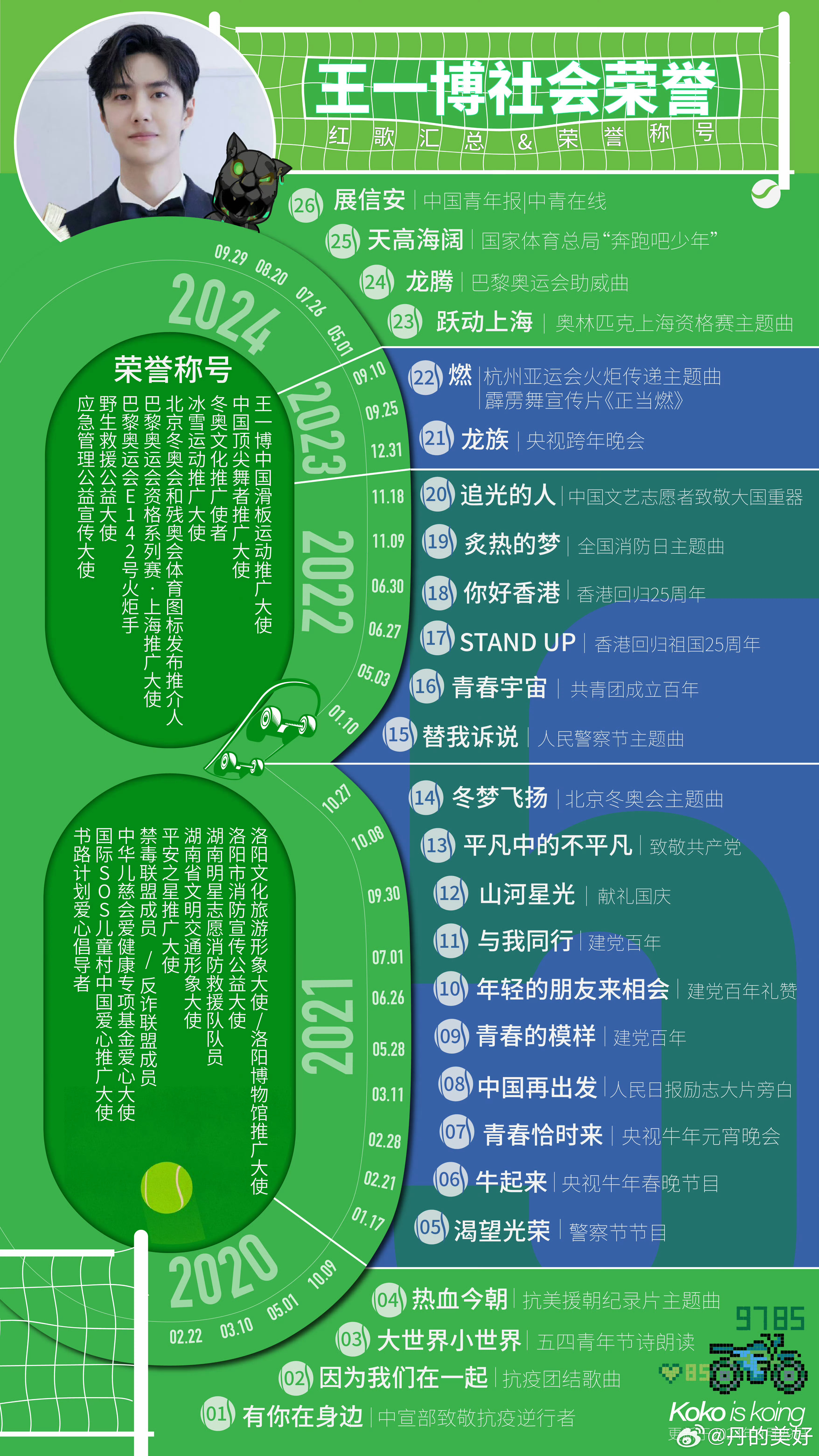 时代引领者