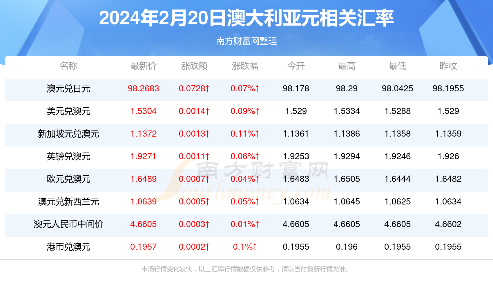 2023年最新更新的澳门正版资料——探索未来的奥秘与机遇，澳门正版资料揭秘，未来奥秘与机遇探索指南（2023年更新版）