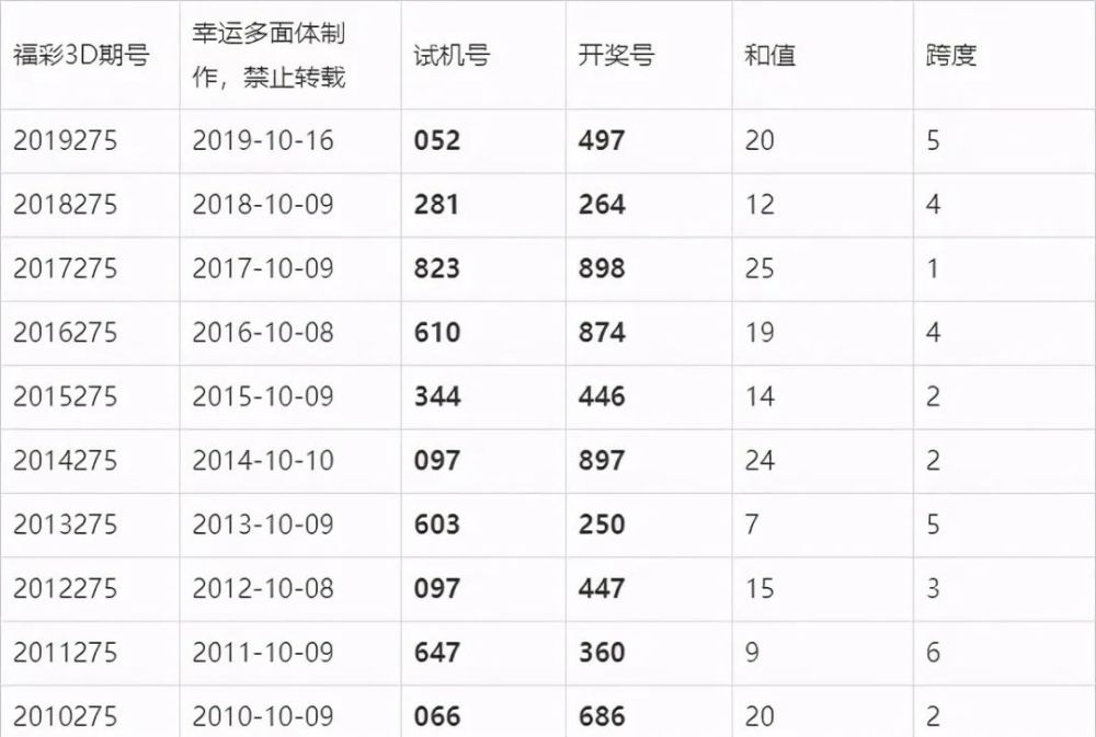 澳门六开奖结果解析