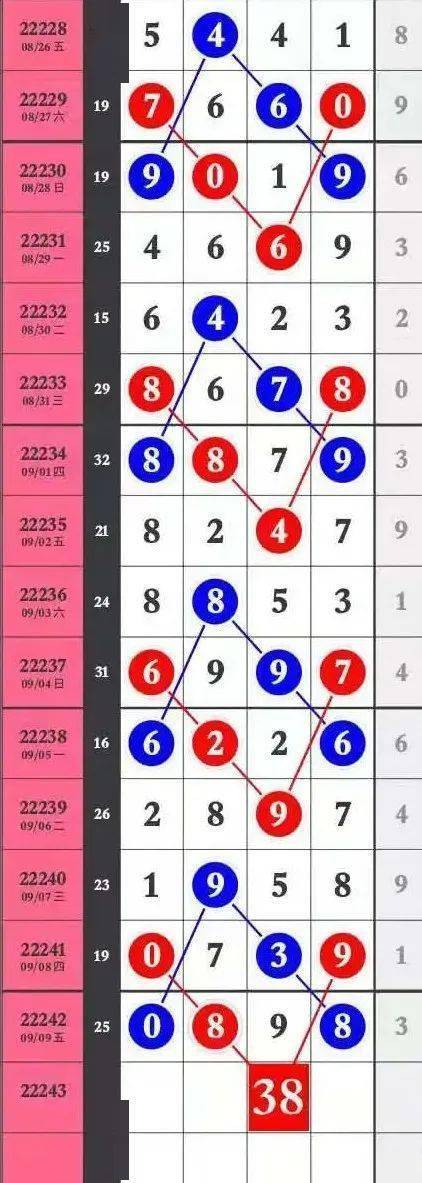 背后的故事与奥秘 第3页
