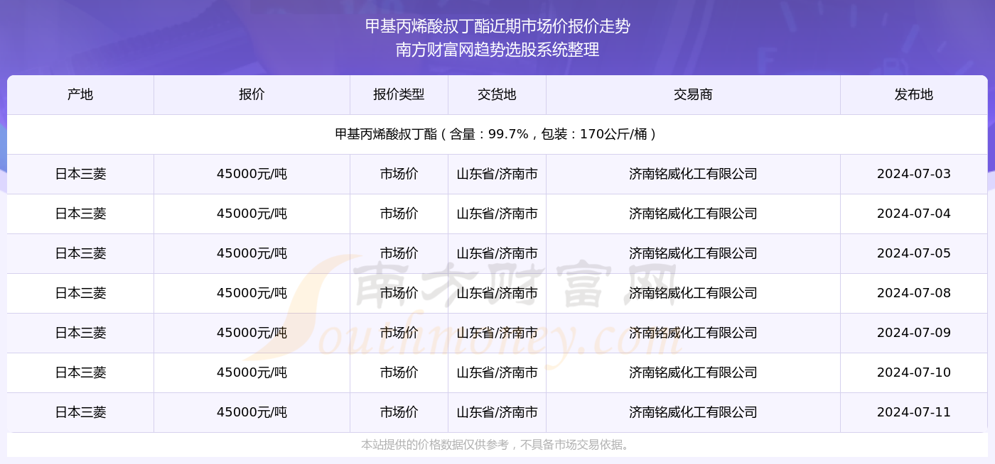 新澳门2025年开奖记录查询，全面解析与实用指南，澳门未来彩票开奖记录解析与查询实用指南（2025年）
