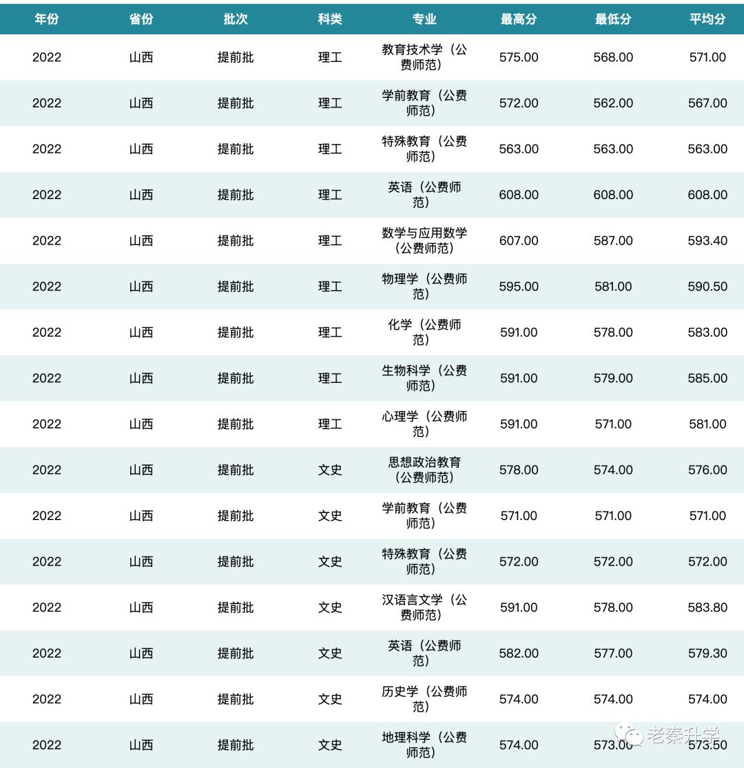 探索知识海洋