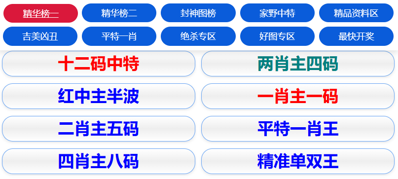 预测与分析