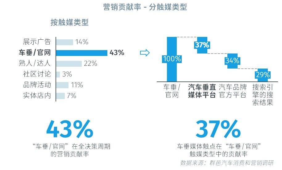 免费下载指南