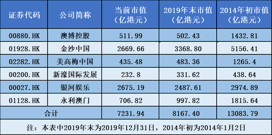 2025澳门六开奖结果